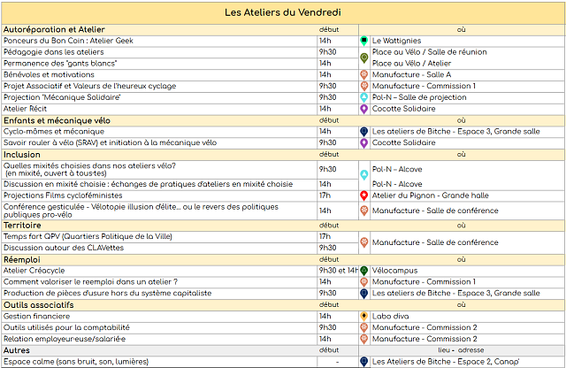 liste des ateliers du vendredi